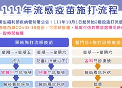 本院流感疫苗於 10月1日起 開始施打囉