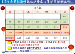 春節假期慢性病連續處方箋提前領藥